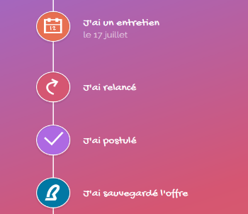 Boxmyjob : un tableau de bord numérique pour suivre vos candidatures